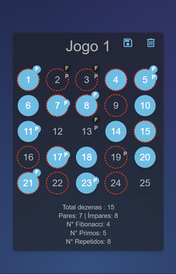 Combinações geradas